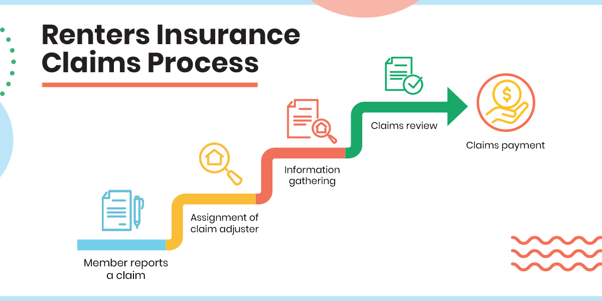 Renters Insurance Facts: Debunking Common Myths