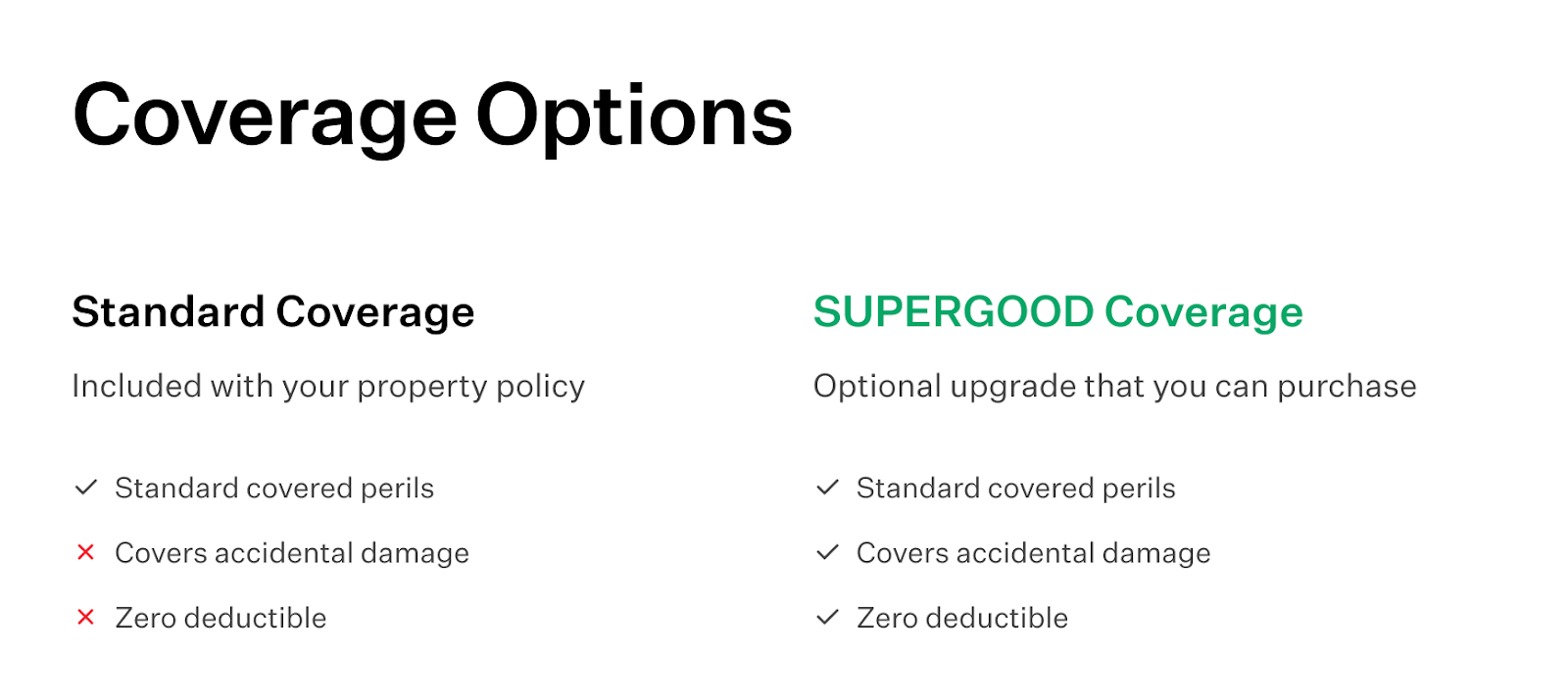 Goodcover Answers Frequently Asked Questions About Vandalism